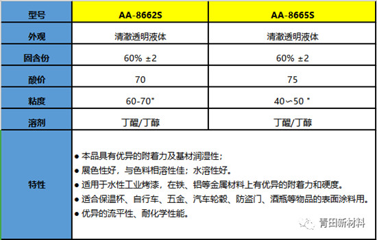 从水溶性与纯水性烤漆的差异，看青田水溶性丙烯酸树脂的创新逻辑